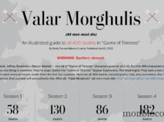 Games Of Thrones, saison 5 : ça recommence !