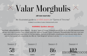 Games Of Thrones, saison 5 : ça recommence !